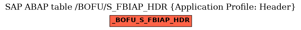 E-R Diagram for table /BOFU/S_FBIAP_HDR (Application Profile: Header)