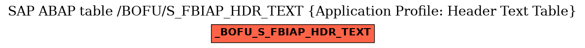 E-R Diagram for table /BOFU/S_FBIAP_HDR_TEXT (Application Profile: Header Text Table)