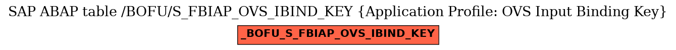 E-R Diagram for table /BOFU/S_FBIAP_OVS_IBIND_KEY (Application Profile: OVS Input Binding Key)