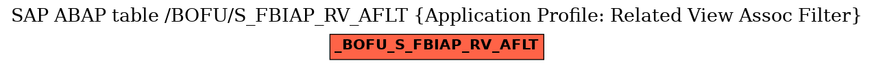 E-R Diagram for table /BOFU/S_FBIAP_RV_AFLT (Application Profile: Related View Assoc Filter)