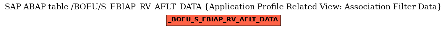 E-R Diagram for table /BOFU/S_FBIAP_RV_AFLT_DATA (Application Profile Related View: Association Filter Data)