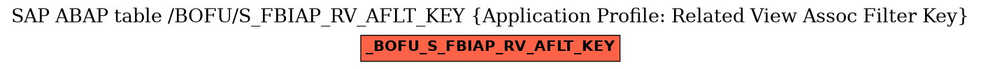 E-R Diagram for table /BOFU/S_FBIAP_RV_AFLT_KEY (Application Profile: Related View Assoc Filter Key)