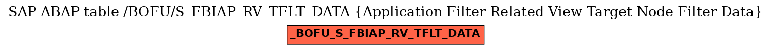 E-R Diagram for table /BOFU/S_FBIAP_RV_TFLT_DATA (Application Filter Related View Target Node Filter Data)