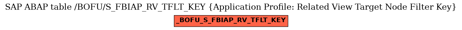 E-R Diagram for table /BOFU/S_FBIAP_RV_TFLT_KEY (Application Profile: Related View Target Node Filter Key)