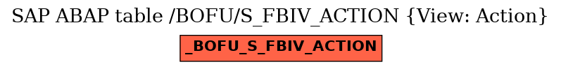 E-R Diagram for table /BOFU/S_FBIV_ACTION (View: Action)