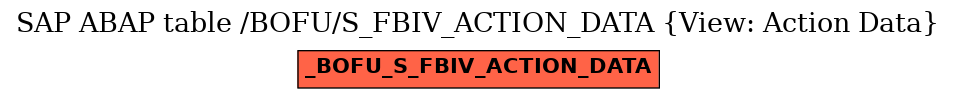 E-R Diagram for table /BOFU/S_FBIV_ACTION_DATA (View: Action Data)