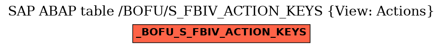 E-R Diagram for table /BOFU/S_FBIV_ACTION_KEYS (View: Actions)