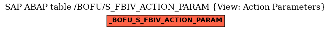 E-R Diagram for table /BOFU/S_FBIV_ACTION_PARAM (View: Action Parameters)