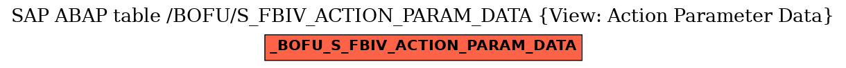 E-R Diagram for table /BOFU/S_FBIV_ACTION_PARAM_DATA (View: Action Parameter Data)