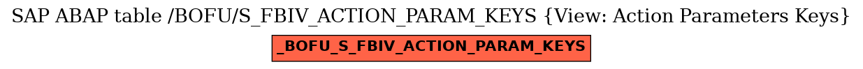 E-R Diagram for table /BOFU/S_FBIV_ACTION_PARAM_KEYS (View: Action Parameters Keys)