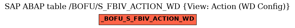 E-R Diagram for table /BOFU/S_FBIV_ACTION_WD (View: Action (WD Config))