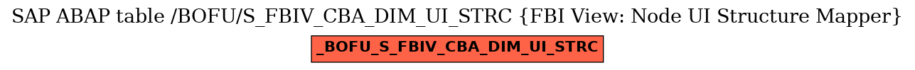 E-R Diagram for table /BOFU/S_FBIV_CBA_DIM_UI_STRC (FBI View: Node UI Structure Mapper)