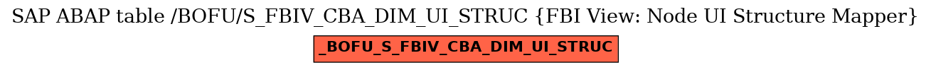 E-R Diagram for table /BOFU/S_FBIV_CBA_DIM_UI_STRUC (FBI View: Node UI Structure Mapper)