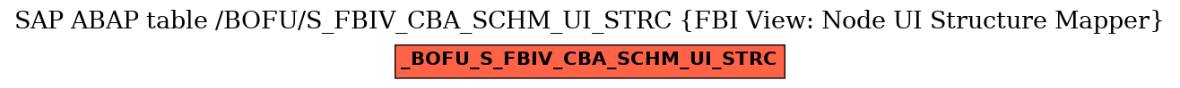 E-R Diagram for table /BOFU/S_FBIV_CBA_SCHM_UI_STRC (FBI View: Node UI Structure Mapper)