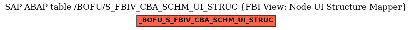 E-R Diagram for table /BOFU/S_FBIV_CBA_SCHM_UI_STRUC (FBI View: Node UI Structure Mapper)