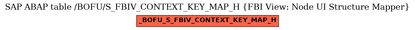 E-R Diagram for table /BOFU/S_FBIV_CONTEXT_KEY_MAP_H (FBI View: Node UI Structure Mapper)