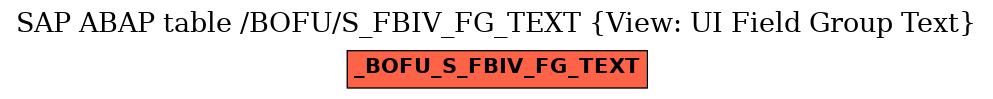 E-R Diagram for table /BOFU/S_FBIV_FG_TEXT (View: UI Field Group Text)