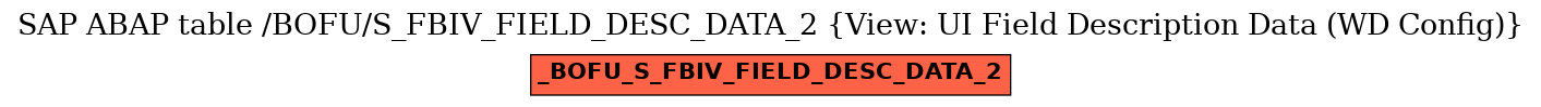 E-R Diagram for table /BOFU/S_FBIV_FIELD_DESC_DATA_2 (View: UI Field Description Data (WD Config))