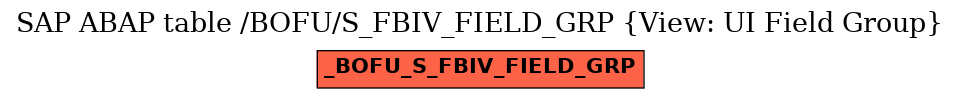 E-R Diagram for table /BOFU/S_FBIV_FIELD_GRP (View: UI Field Group)