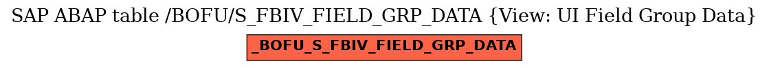 E-R Diagram for table /BOFU/S_FBIV_FIELD_GRP_DATA (View: UI Field Group Data)