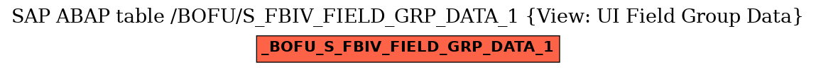 E-R Diagram for table /BOFU/S_FBIV_FIELD_GRP_DATA_1 (View: UI Field Group Data)