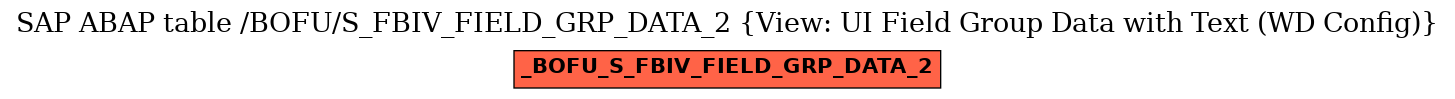 E-R Diagram for table /BOFU/S_FBIV_FIELD_GRP_DATA_2 (View: UI Field Group Data with Text (WD Config))