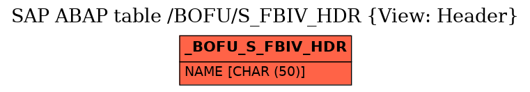 E-R Diagram for table /BOFU/S_FBIV_HDR (View: Header)