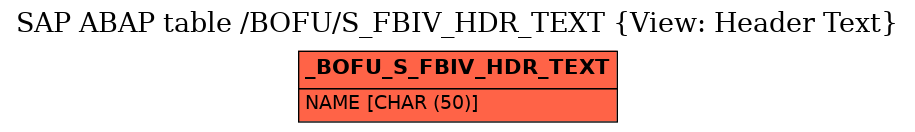 E-R Diagram for table /BOFU/S_FBIV_HDR_TEXT (View: Header Text)