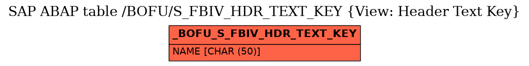 E-R Diagram for table /BOFU/S_FBIV_HDR_TEXT_KEY (View: Header Text Key)