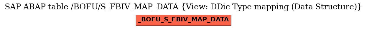 E-R Diagram for table /BOFU/S_FBIV_MAP_DATA (View: DDic Type mapping (Data Structure))