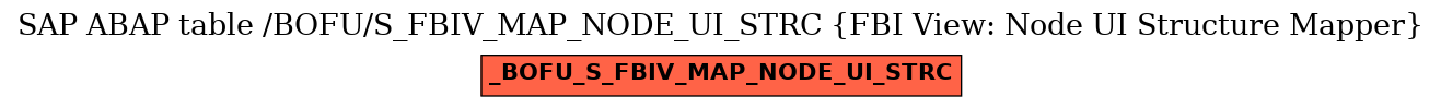 E-R Diagram for table /BOFU/S_FBIV_MAP_NODE_UI_STRC (FBI View: Node UI Structure Mapper)