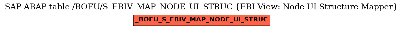 E-R Diagram for table /BOFU/S_FBIV_MAP_NODE_UI_STRUC (FBI View: Node UI Structure Mapper)