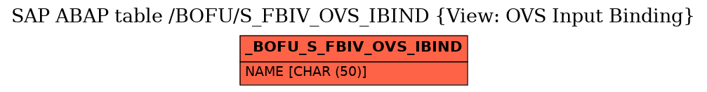 E-R Diagram for table /BOFU/S_FBIV_OVS_IBIND (View: OVS Input Binding)