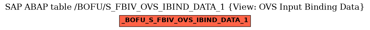 E-R Diagram for table /BOFU/S_FBIV_OVS_IBIND_DATA_1 (View: OVS Input Binding Data)