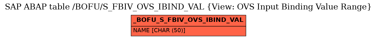 E-R Diagram for table /BOFU/S_FBIV_OVS_IBIND_VAL (View: OVS Input Binding Value Range)