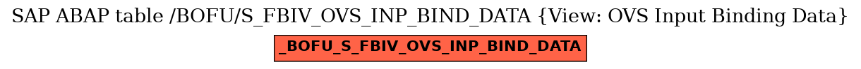 E-R Diagram for table /BOFU/S_FBIV_OVS_INP_BIND_DATA (View: OVS Input Binding Data)