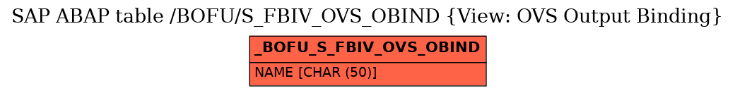 E-R Diagram for table /BOFU/S_FBIV_OVS_OBIND (View: OVS Output Binding)