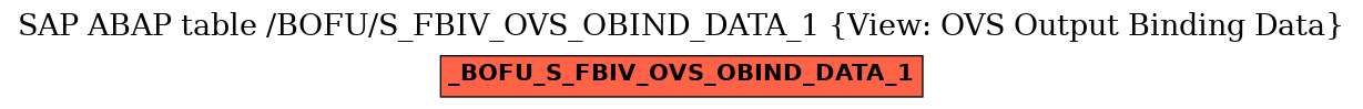 E-R Diagram for table /BOFU/S_FBIV_OVS_OBIND_DATA_1 (View: OVS Output Binding Data)