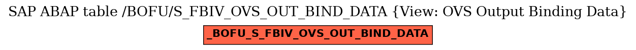 E-R Diagram for table /BOFU/S_FBIV_OVS_OUT_BIND_DATA (View: OVS Output Binding Data)