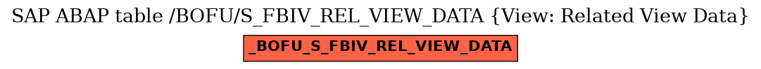 E-R Diagram for table /BOFU/S_FBIV_REL_VIEW_DATA (View: Related View Data)