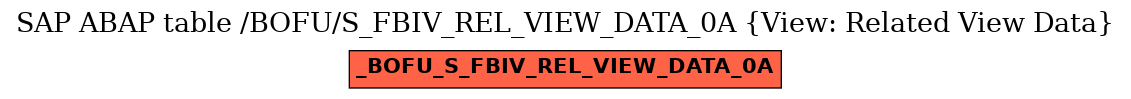 E-R Diagram for table /BOFU/S_FBIV_REL_VIEW_DATA_0A (View: Related View Data)