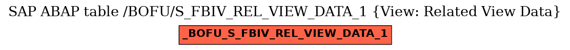 E-R Diagram for table /BOFU/S_FBIV_REL_VIEW_DATA_1 (View: Related View Data)