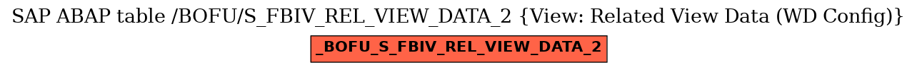 E-R Diagram for table /BOFU/S_FBIV_REL_VIEW_DATA_2 (View: Related View Data (WD Config))