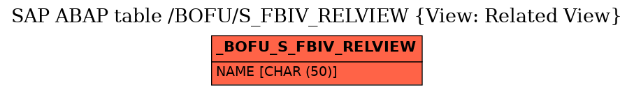 E-R Diagram for table /BOFU/S_FBIV_RELVIEW (View: Related View)