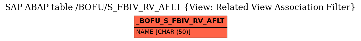 E-R Diagram for table /BOFU/S_FBIV_RV_AFLT (View: Related View Association Filter)