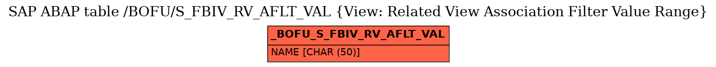 E-R Diagram for table /BOFU/S_FBIV_RV_AFLT_VAL (View: Related View Association Filter Value Range)