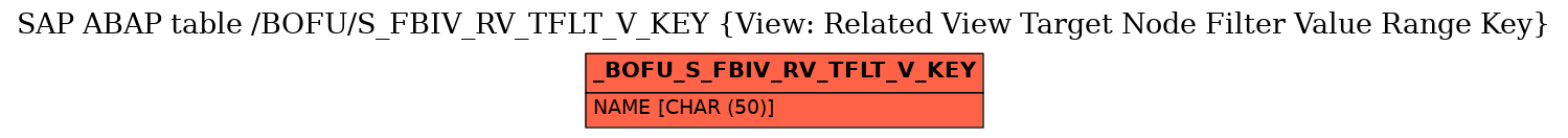 E-R Diagram for table /BOFU/S_FBIV_RV_TFLT_V_KEY (View: Related View Target Node Filter Value Range Key)