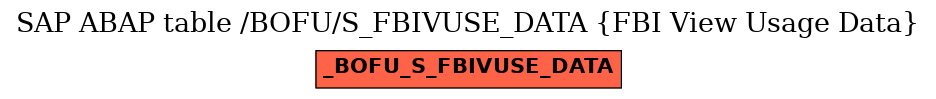 E-R Diagram for table /BOFU/S_FBIVUSE_DATA (FBI View Usage Data)