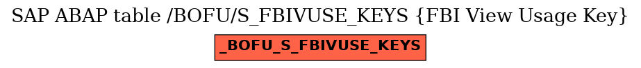 E-R Diagram for table /BOFU/S_FBIVUSE_KEYS (FBI View Usage Key)