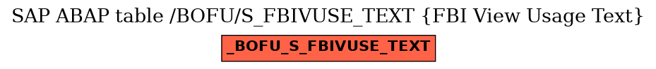 E-R Diagram for table /BOFU/S_FBIVUSE_TEXT (FBI View Usage Text)